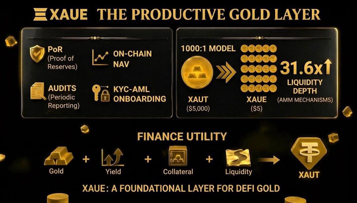 desktop-aurise-foundation-launches-xaue-unlocking-yield-for-rwa-gold