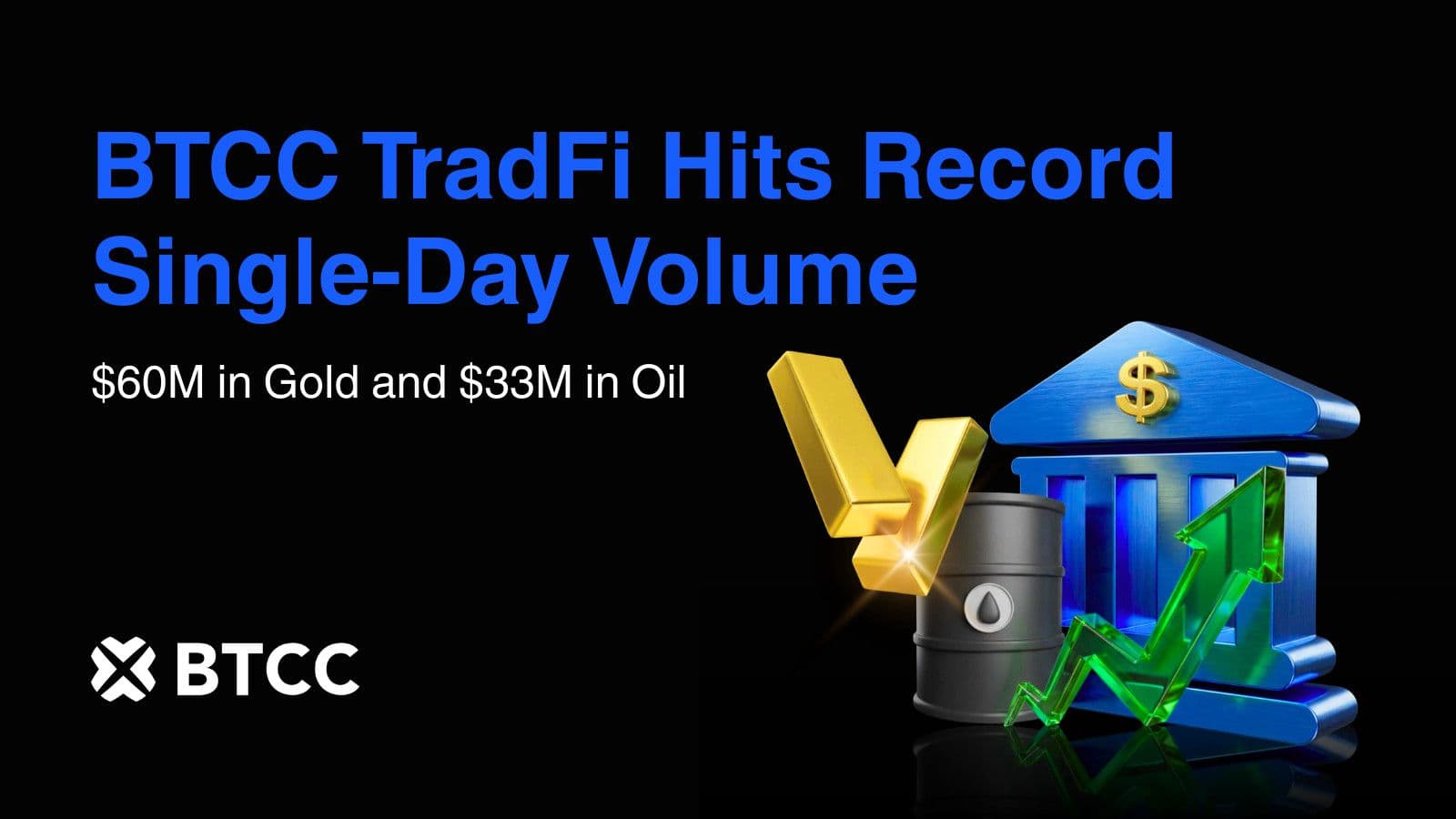 desktop-btcc-tradfi-hits-record-single-day-volume-of-60m-in-gold-and-33m-in-oil-amid-geopolitical-tensions