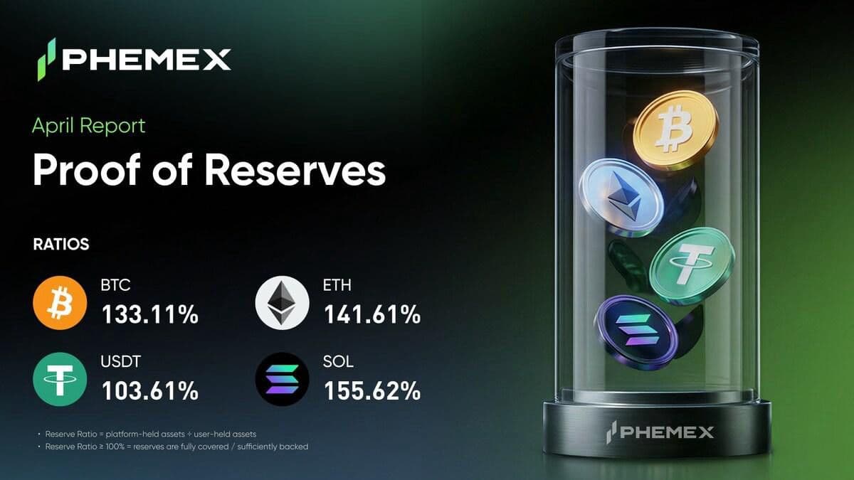desktop-phemex-publishes-april-2026-proof-of-reserves-reporting-131-total-reserve-ratio