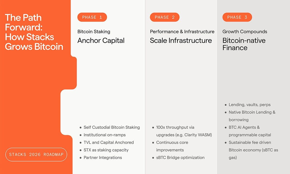 desktop-stacks-announces-2026-roadmap-targeting-bitcoin-native-finance-for-institutions-and-retail
