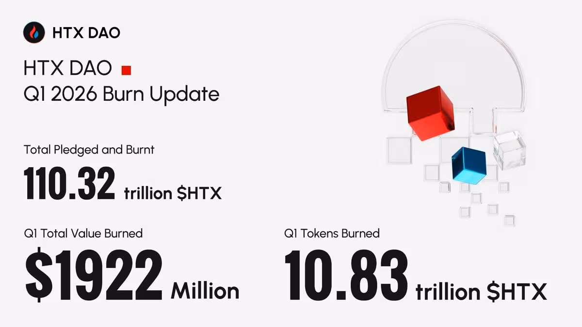 desktop-htx-dao-completes-q1-2026-htx-burn-two-year-supply-shrinks-over-11-as-deflation-accelerates